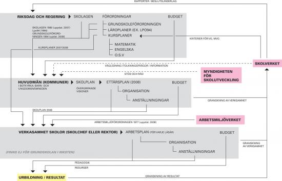 styrsystem-for-kommunala-grundskolan.jpg