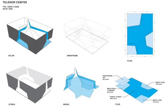 telenor09_diagram2.jpg